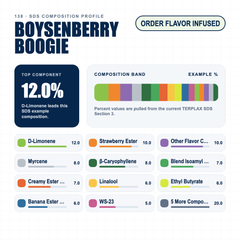 Boysenberry Boogie composition profile