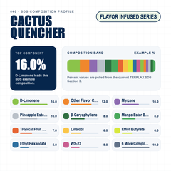 Cactus Quencher composition profile