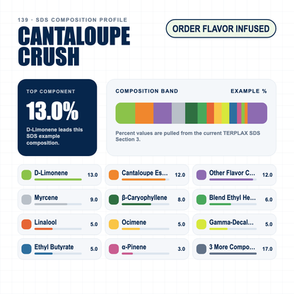 Cantaloupe Crush composition profile