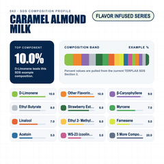 Caramel Almond Milk composition profile