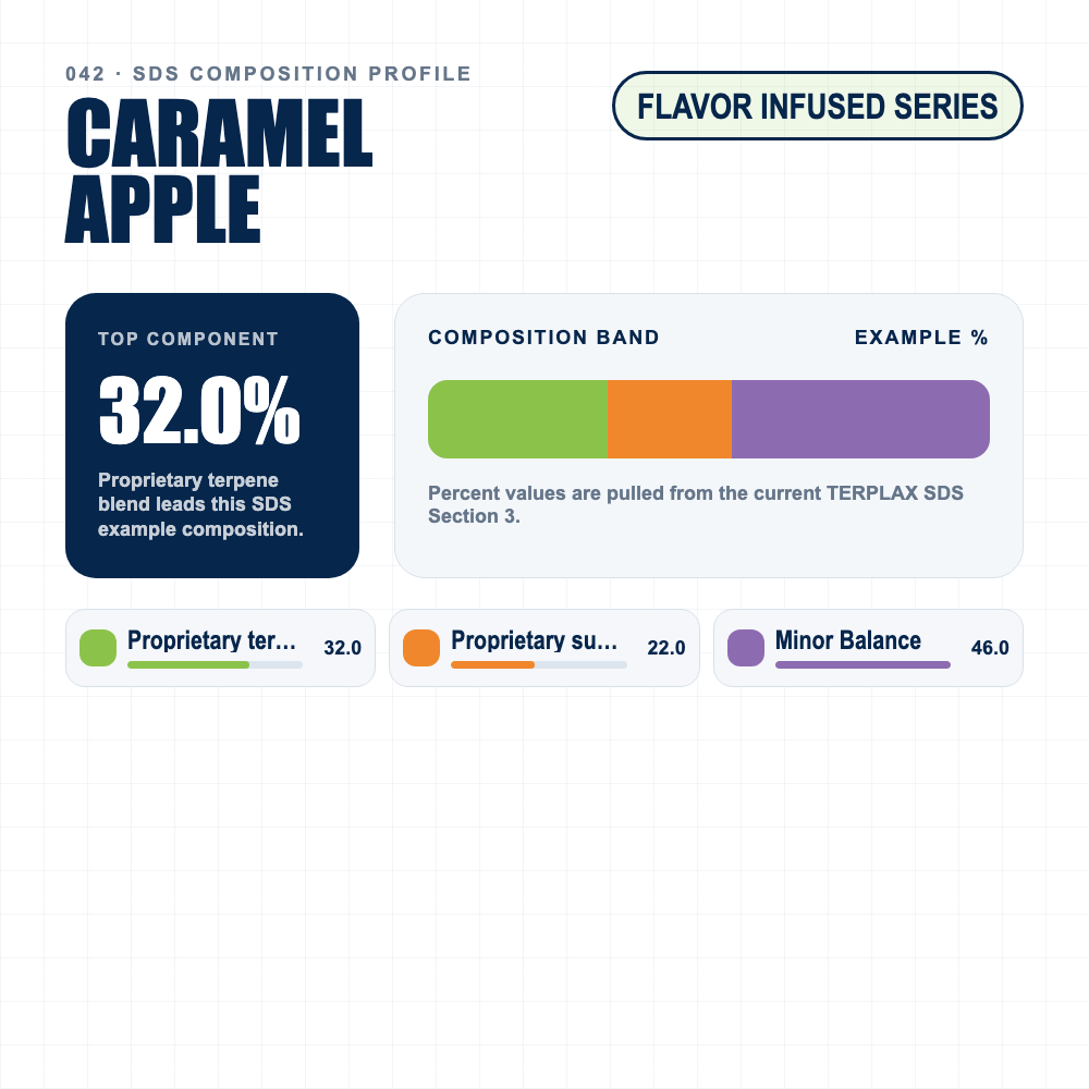 Caramel Apple composition profile