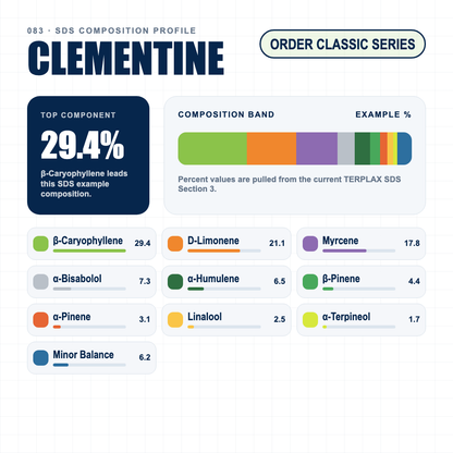 Clementine composition profile