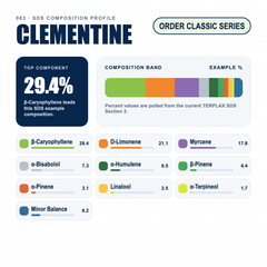 Clementine composition profile