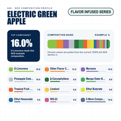 Electric Green Apple composition profile