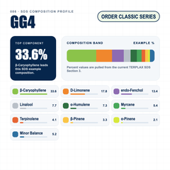 GG4 composition profile