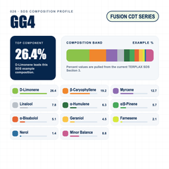 GG4 composition profile