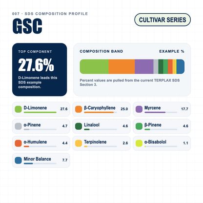 GSC composition profile