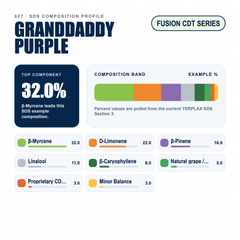 Granddaddy Purple composition profile