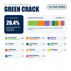 Green Crack composition profile
