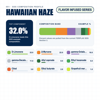 Hawaiian Haze composition profile