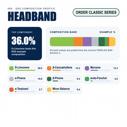 Headband composition profile