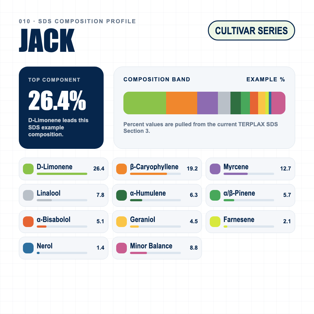 Jack composition profile