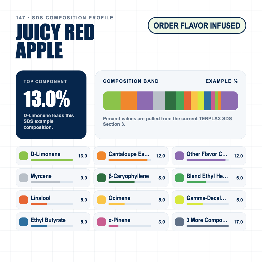 Juicy Red Apple composition profile