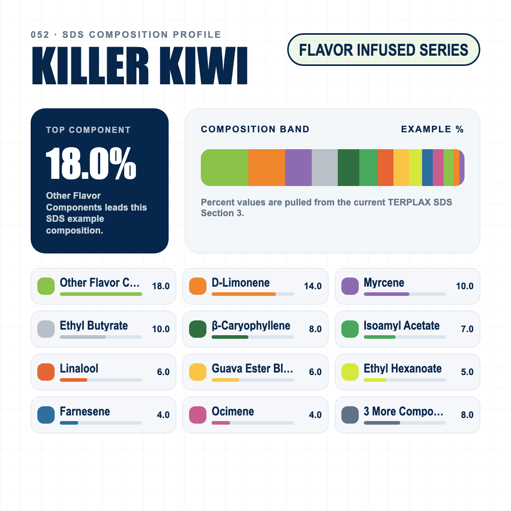 Killer Kiwi composition profile