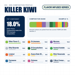 Killer Kiwi composition profile