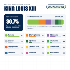 King Louis XIII composition profile
