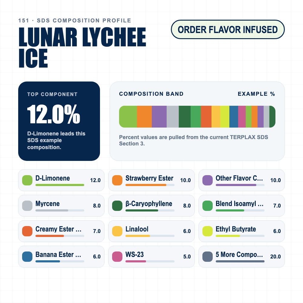 Lunar Lychee Ice composition profile