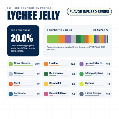 Lychee Jelly composition profile