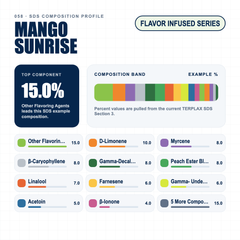 Mango Sunrise composition profile