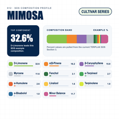 Mimosa composition profile
