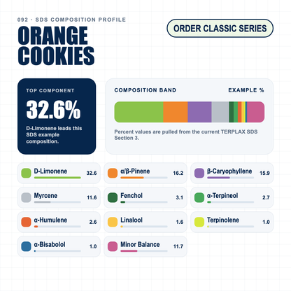Orange Cookies composition profile