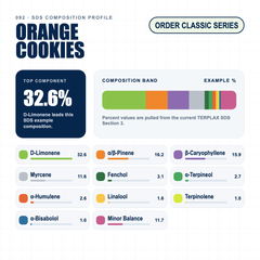 Orange Cookies composition profile