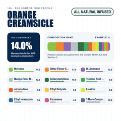 Orange Creamsicle composition profile