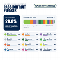 Passionfruit Pleaser composition profile