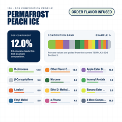 Permafrost Peach Ice composition profile