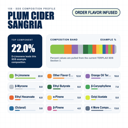 Plum Cider Sangria composition profile