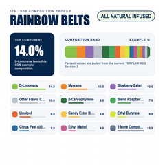 Rainbow Belts composition profile
