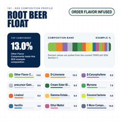 Root Beer Float composition profile