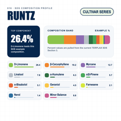 Runtz composition profile