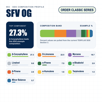 SFV OG composition profile