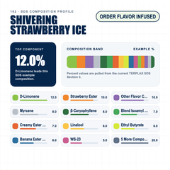 Shivering Strawberry Ice composition profile