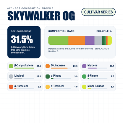 Skywalker OG composition profile