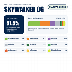 Skywalker OG composition profile