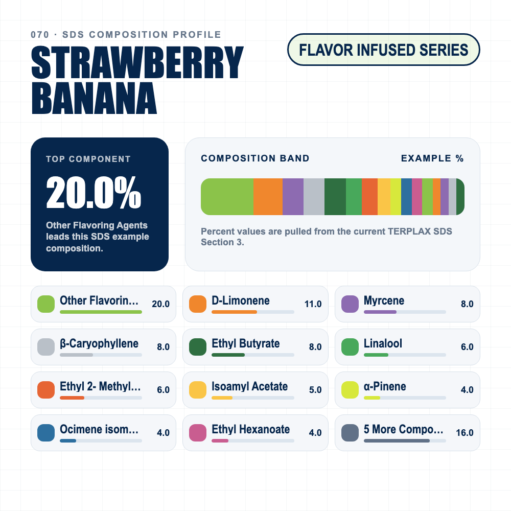 Strawberry Banana composition profile