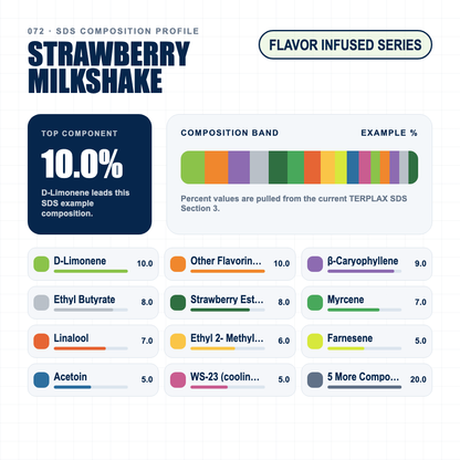 Strawberry Milkshake composition profile