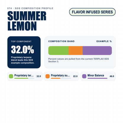Summer Lemon composition profile