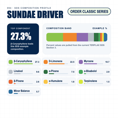 Sundae Driver composition profile