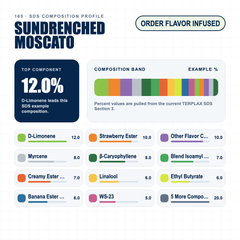 Sundrenched Moscato composition profile