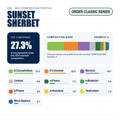 Sunset Sherbet composition profile