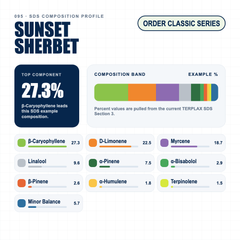 Sunset Sherbet composition profile
