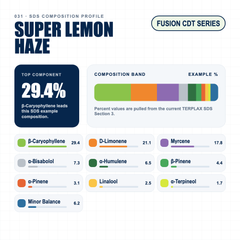 Super Lemon Haze composition profile