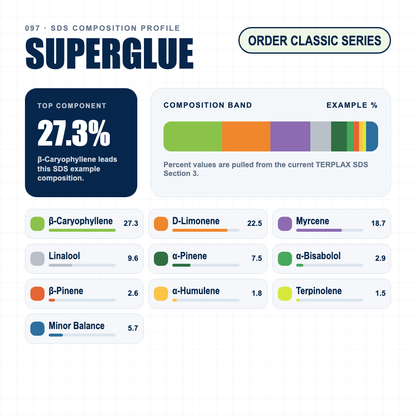 Superglue composition profile