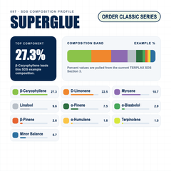 Superglue composition profile
