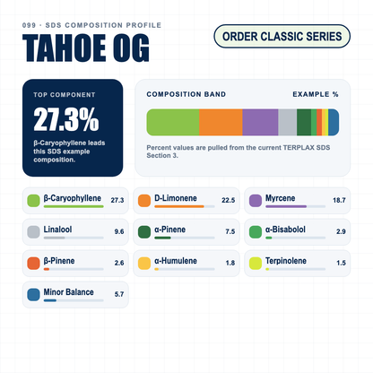 Tahoe OG composition profile