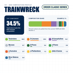 Trainwreck composition profile