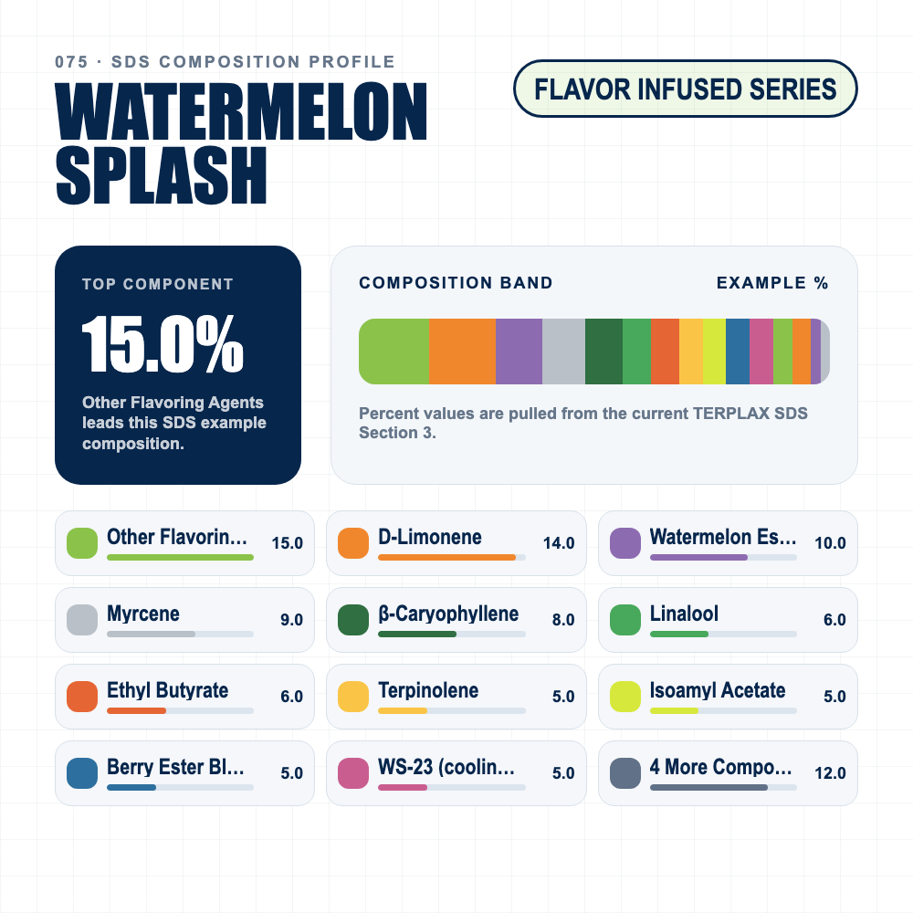 Watermelon Splash composition profile